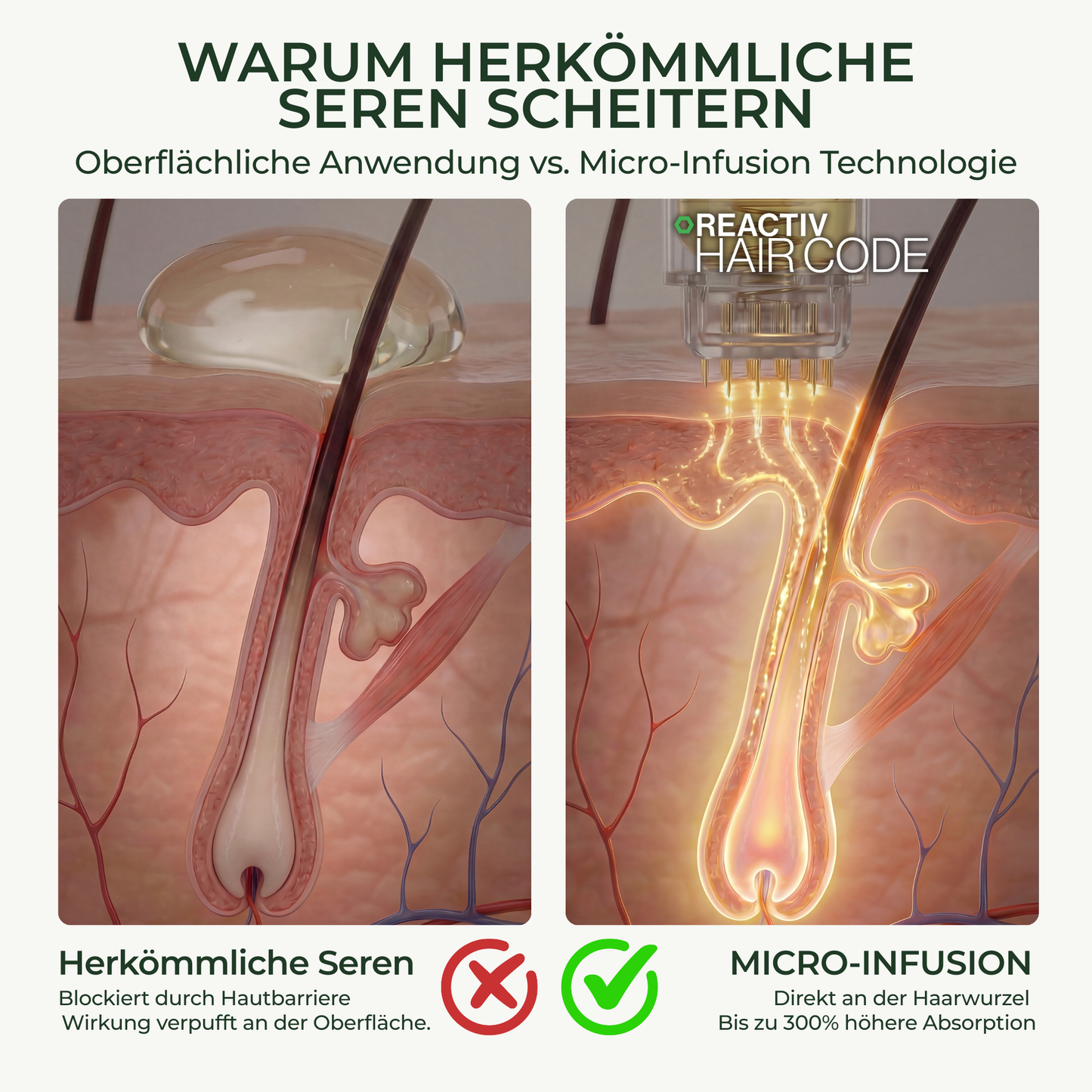 REACTIV™ Hair Code